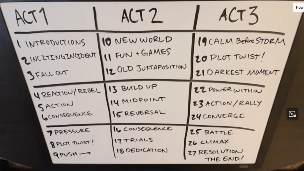 Twenty-seven-point Plot Structure